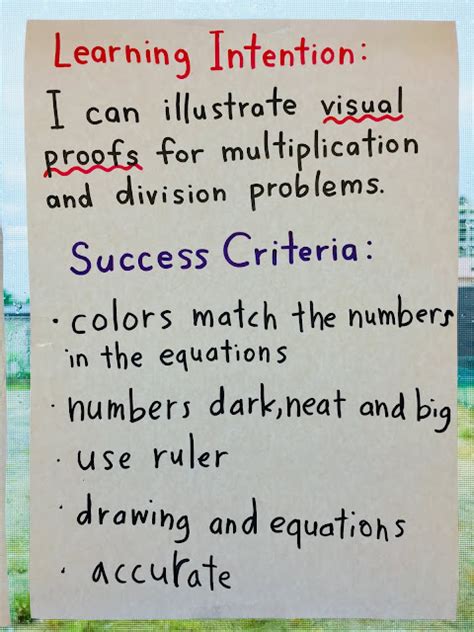 Image result for Visual Error-Proof Examples