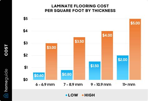 How Much Does Laminate Flooring Installation Cost? (2026)