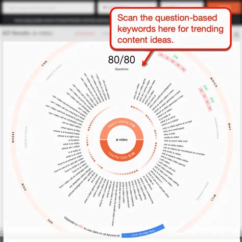 Image result for Trending Blog Topics