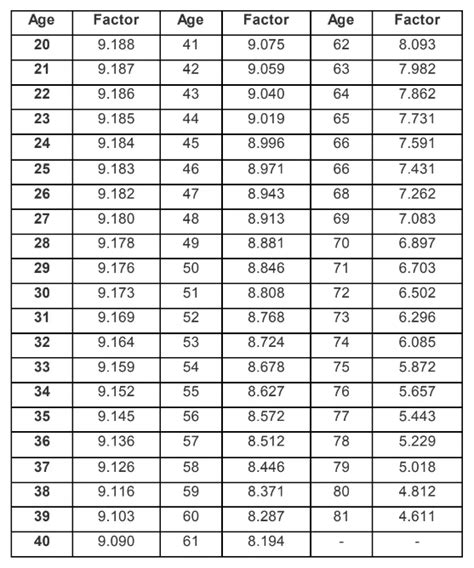 Pension Commutation - Edudepart