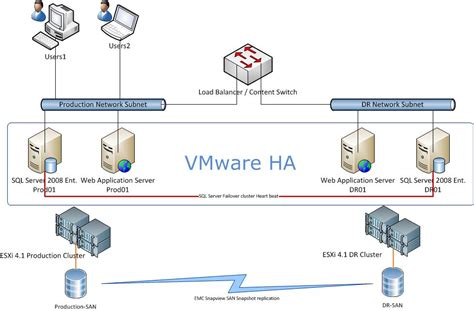 Image result for API SQL Redundany