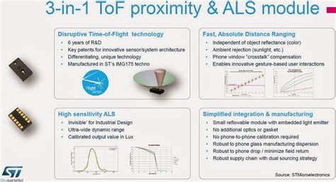 St Image Sensor Module 的图像结果