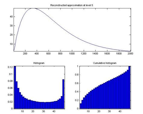 Image result for Continuous Exponential Model