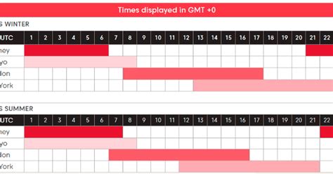 THE BOLLINGER BANDS STRATEGY FOR TRADING IN THE PRICE CHANNEL. No3 ...
