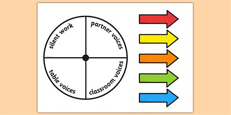 👉 Circular Classroom Noise 'O' Meter | Teaching Resources