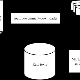 Image result for Data Module