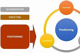 Image result for Positioning