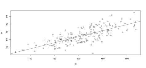 An Overview of the R Programming Environment