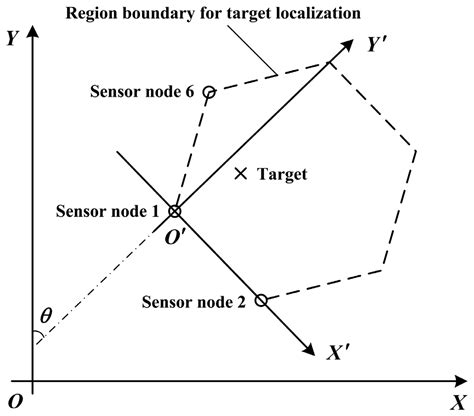 Robust Forecasting for Energy Efficiency of Wireless Multimedia Sensor ...