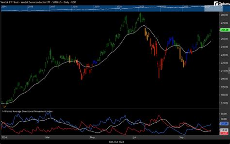 Chart Advisor: Welcome to the party, Healthcare and Utilities 🎉