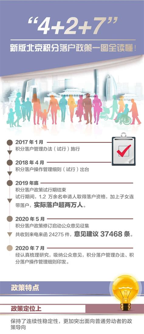 2023年最新留学生落户北京政策是怎样的？ - 知乎