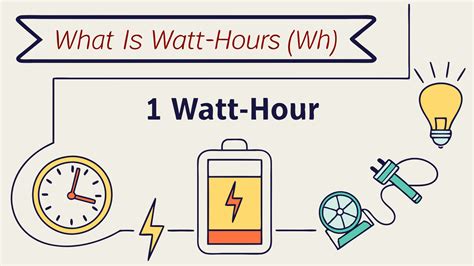 Watt Hours Amp Hours