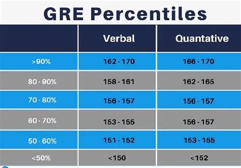 GMAT vs. GRE for an MBA—Which Should You Take (and How to Ace Both ...