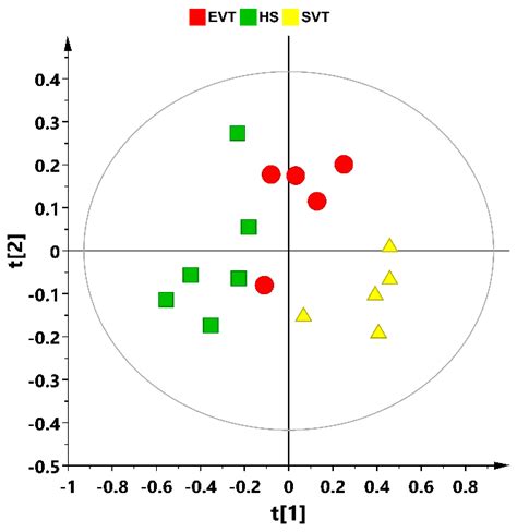 Influence of Vermicompost Tea on Metabolic Profile of Diplotaxis ...