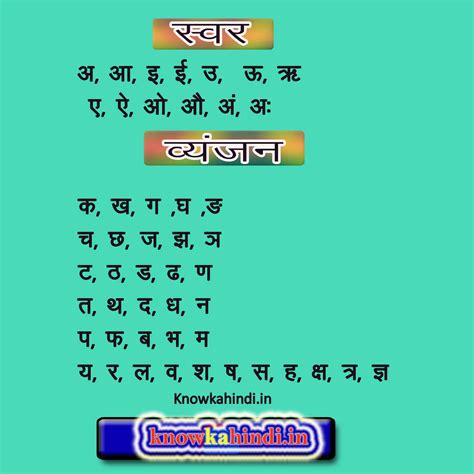 Hindi Varnamala हिंदी वर्णमाला स्वर और व्यंजन वर्ण के भेद