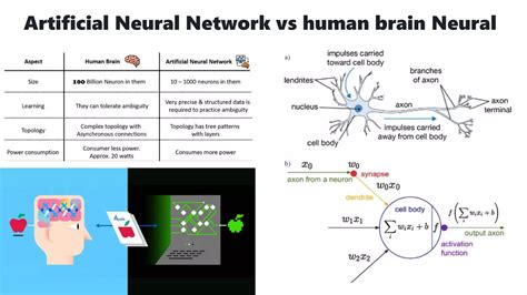 Artificial Intelligence Classification 的图像结果