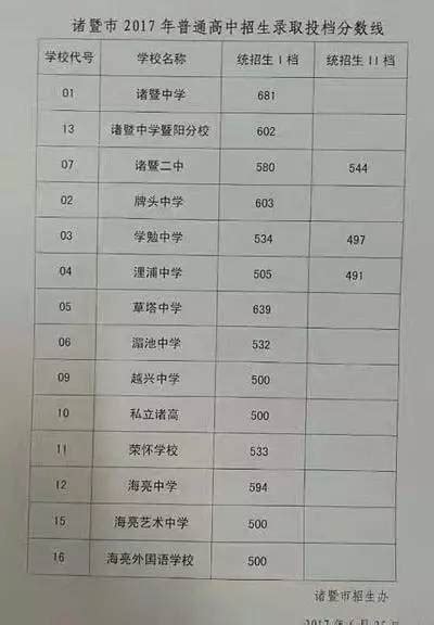 深圳2021年中考录取结果查询入口- 深圳本地宝