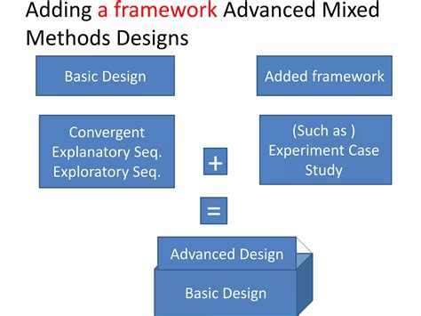 Image result for Mixed Methods Designs