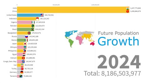 未来80年世界各国人口变化排名2019-2100_哔哩哔哩_bilibili