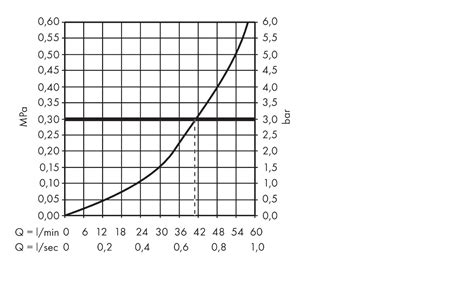 hansgrohe Shut-off valves: Basic set 40 l/min for shut-off valve for ...