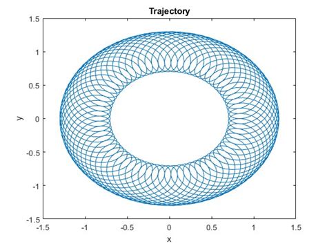 Image result for Dynamic Plot MATLAB
