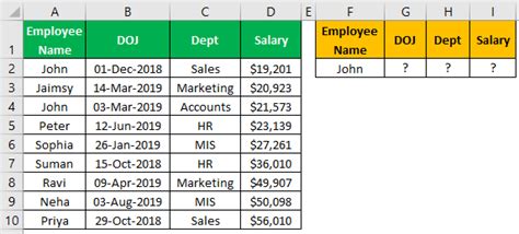Image result for Excel VLOOKUP Using Table Name