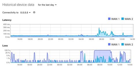 Image result for How to Test Internet Connection