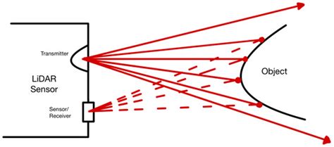 A Review of Emerging Sensor Technologies for Tank Inspection: A Focus ...