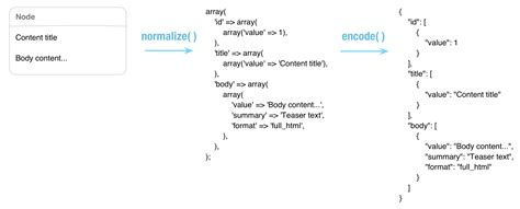 String Serialize 的图像结果