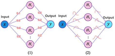 Processes | Special Issue : Machine Learning Optimization of Chemical ...