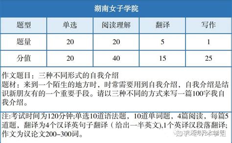 最新最全！湖南省长沙市2023年新高考适应性考试物理/历史成绩统计（一分一段表） - 知乎