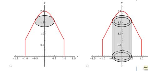 Image result for cylindrical shells method