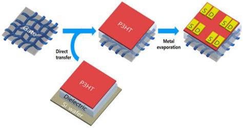 Graphene-Based Polymer Composites for Flexible Electronic Applications