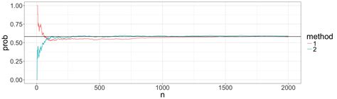Image result for Poisson Process Simulation Curves