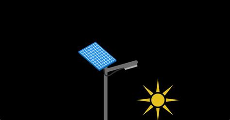 Image result for Solar Cells Animation