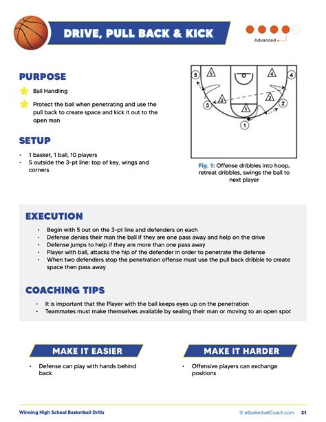 Winning High School Basketball Drills - eBasketballCoach