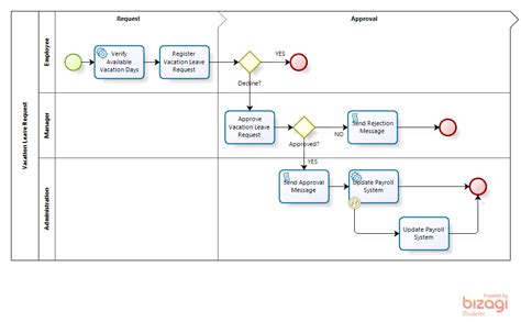 Image result for Bizagi Tutorial