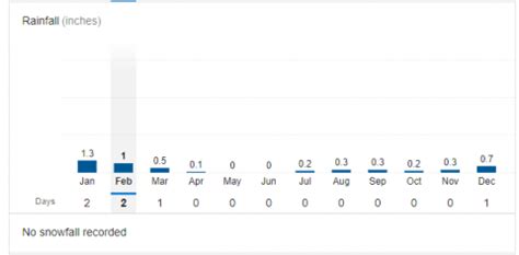 Palm Spring Weather.com 的图像结果