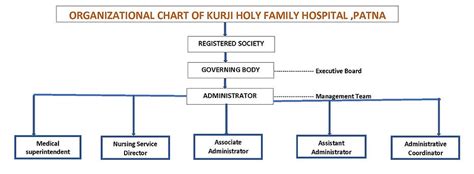 ORGANISATION CHART | KHF Hospital