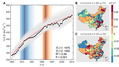 城环学院周丰课题组在PNAS发文揭示中国用水增速变缓及其成因