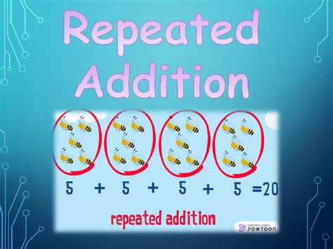Image result for BrainPOP Jr. Math Repeated Addition