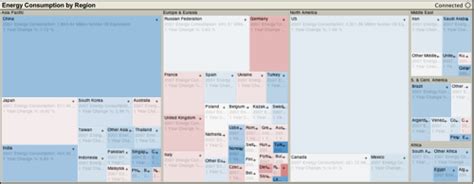 Image result for TreeMap Design