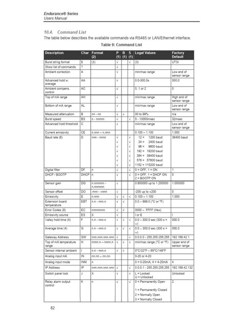 Image result for Command Structure Vector