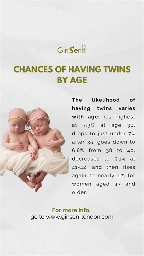 What Increases Chances Of Having Twins