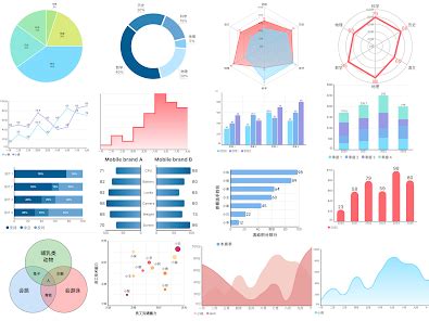 Image result for Chart App