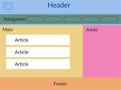 Image result for Basic HTML Page Structure