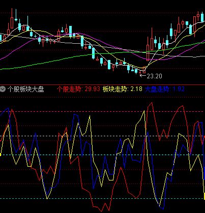 通达信【主力资金突破】主图图选股公式 监控分析资金的动向 资金趋势选股实战秘技 源码文件分享-金钻指标-公式网