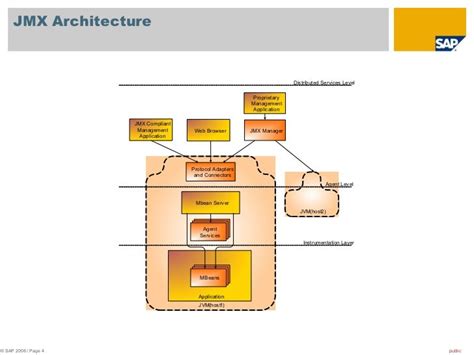 Image result for Java Management Extensions Features
