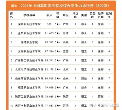 陕西公办大专院校最新排名，盘点陕西省最好的大专院校