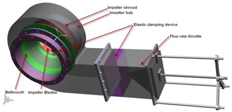 Vibroacoustic Optimization Study for the Volute Casing of a Centrifugal Fan